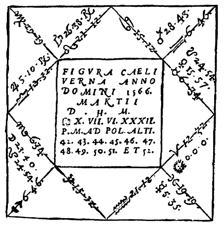 Nostradamus Natal Chart